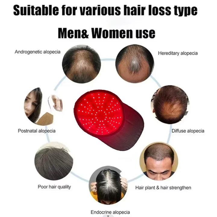New Infrared Therapy Hair Growth Cap 96Pcs Leds 660 & 850 Nm Red Light for Hair Regrowth anti Hair Loss Relax Scal Care Hat